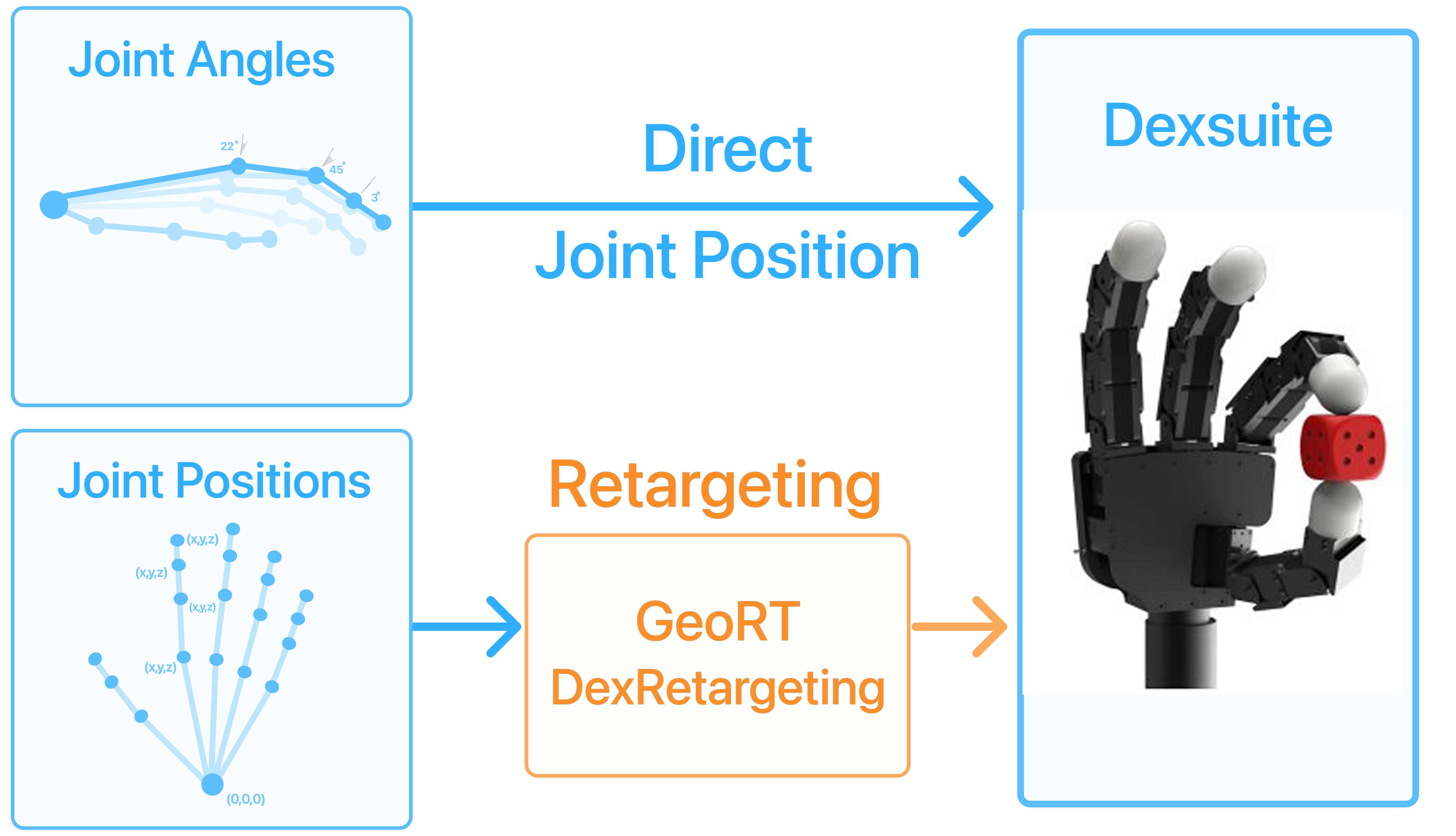 Signal routing diagram